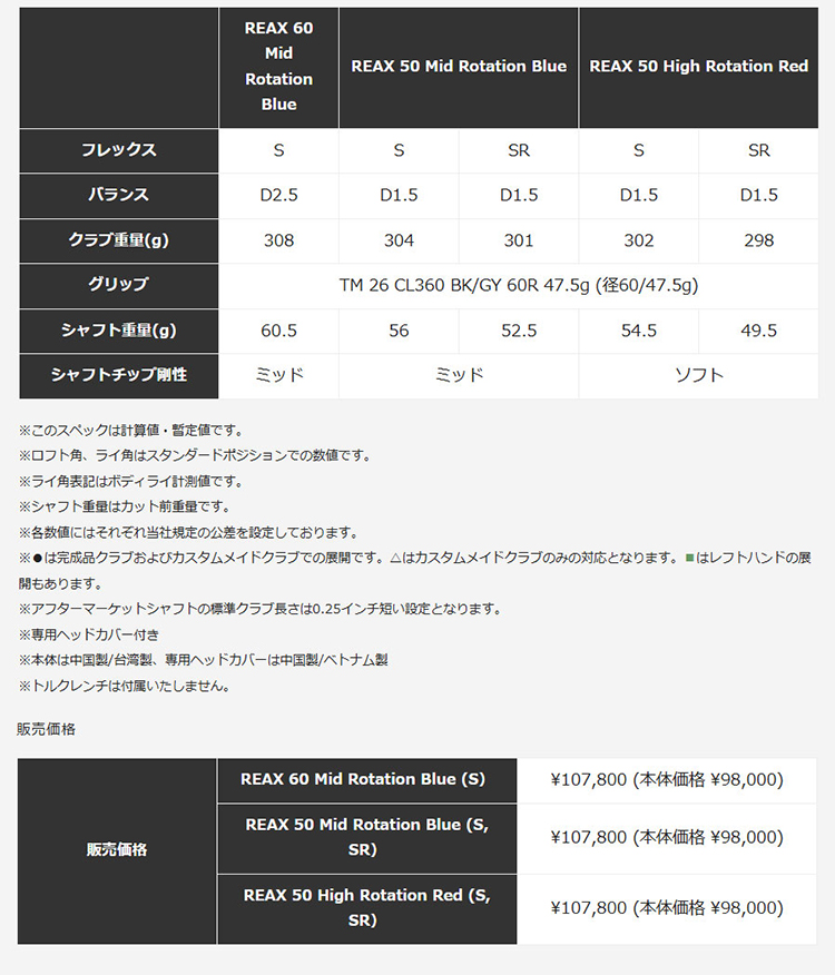 TaylorMade（テーラーメイド） Qi4D ドライバーテーラーメイド REAX HR