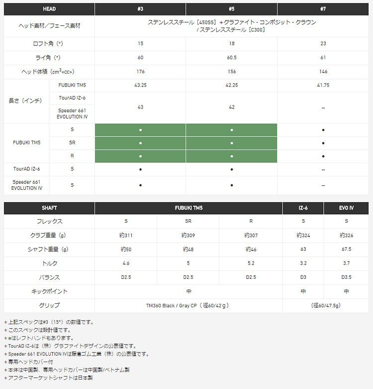 TaylorMade テーラーメイド ゴルフ M4フェアウェイウッド M4