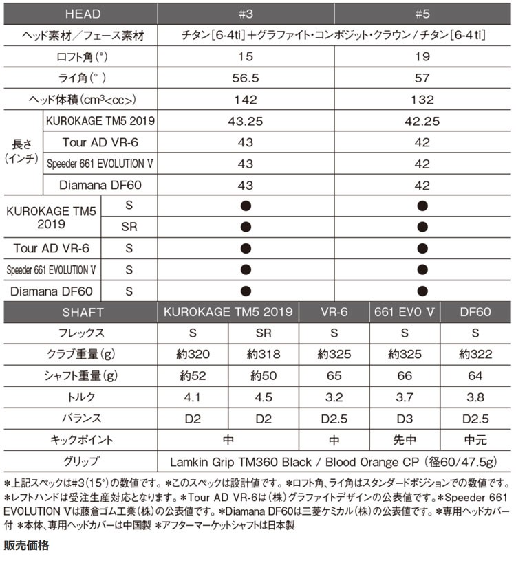 TaylorMade テーラーメイド ゴルフ M5 フェアウェイウッド