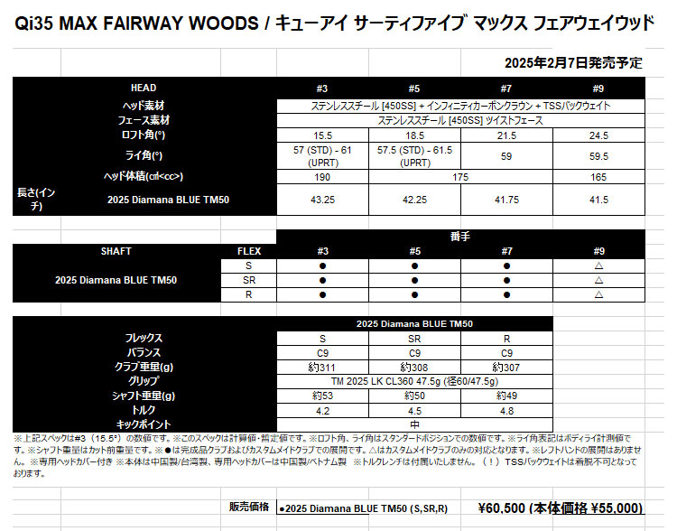 テーラーメイド ゴルフ Qi35 MAX FAIRWAY WOODS キューアイ35 マックス フェアウェイウッド Diamana BLUE 50 ディアマナ ブルー | TaylorMade | 03