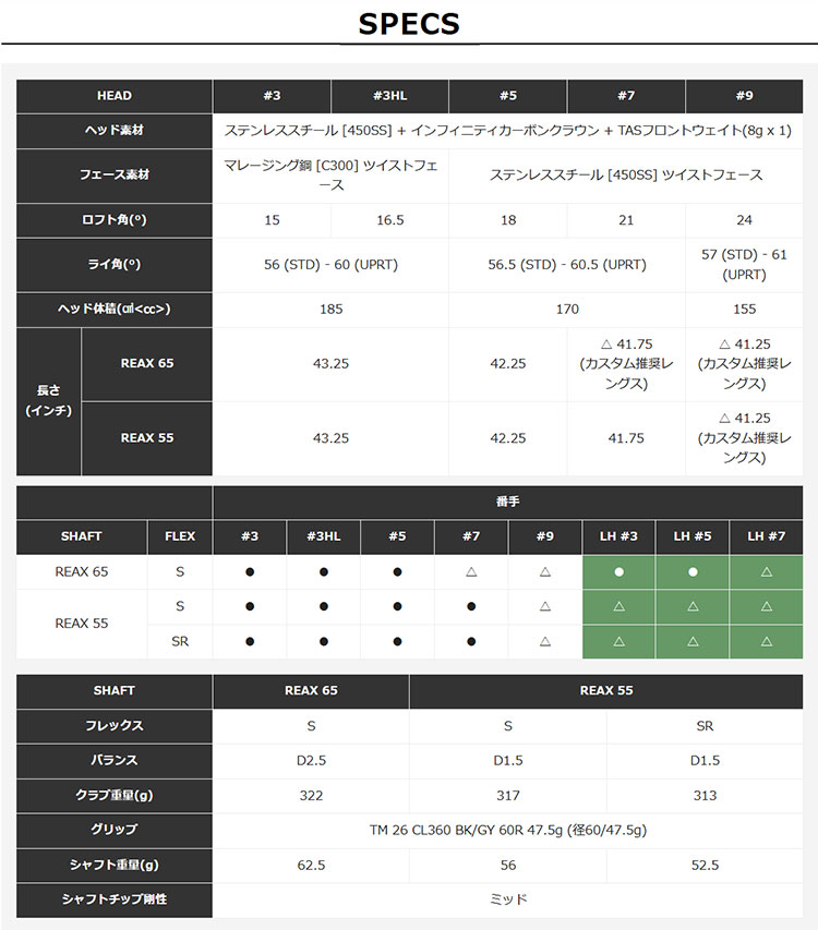 TaylorMade（テーラーメイド） Qi4D フェアウェイウッド REAX 55 : F