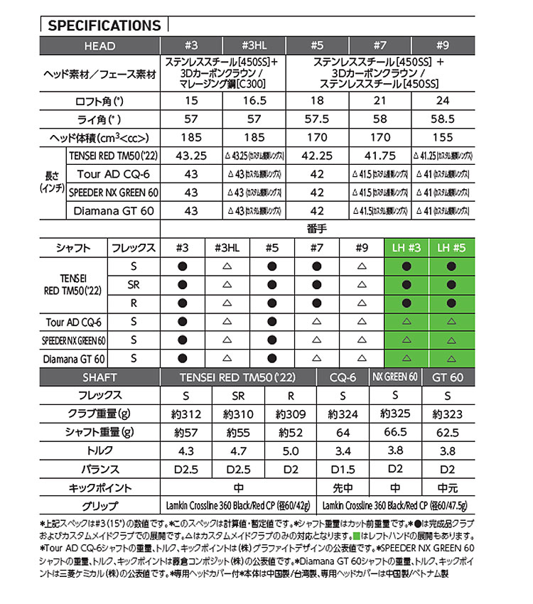 テーラーメイド STEALTH2 ステルス2 フェアウェイウッド Diamana ディアマナGT 60｜f-netgolf｜03