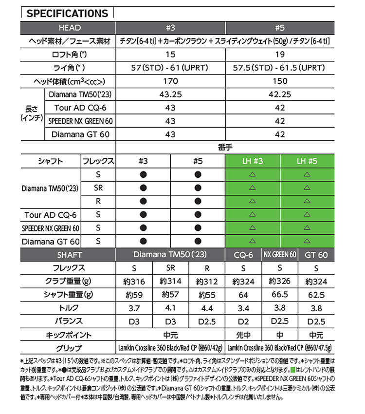 TaylorMade（テーラーメイド） STEALTH2 PLUS ステルス2 プラス