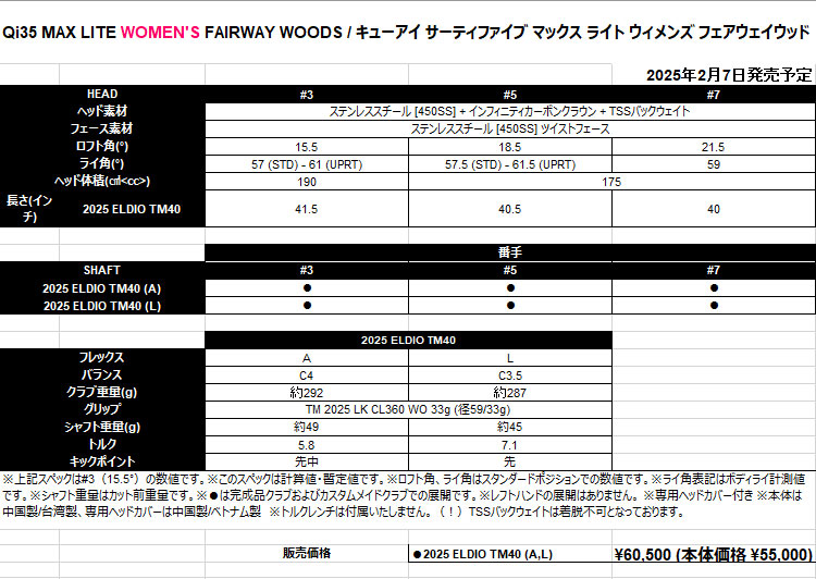 テーラーメイド ゴルフ Qi35 MAX LITE FAIRWAY WOODS キューアイ35 マックス ライト ウィメンズ フェアウェイウッド ELDIO 40  (レディース) | TaylorMade | 02