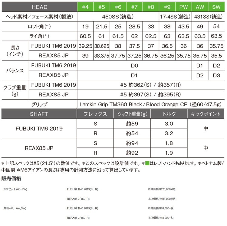TaylorMade テーラーメイド ゴルフ M6 アイアン 単品 FUBUKI TaylorMade テーラーメイド ゴルフ M6 アイアン 単品 FUBUKI