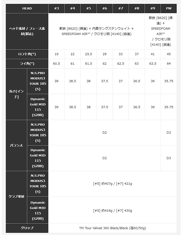 テーラーメイド ゴルフ New P770 アイアン('24) P・770 N.S.PRO MODUS3 TOUR 105 N.S.PRO MODUS3 NSプロ モーダス3 ツアースチール 5本セット (#6-PW) | TaylorMade | 04