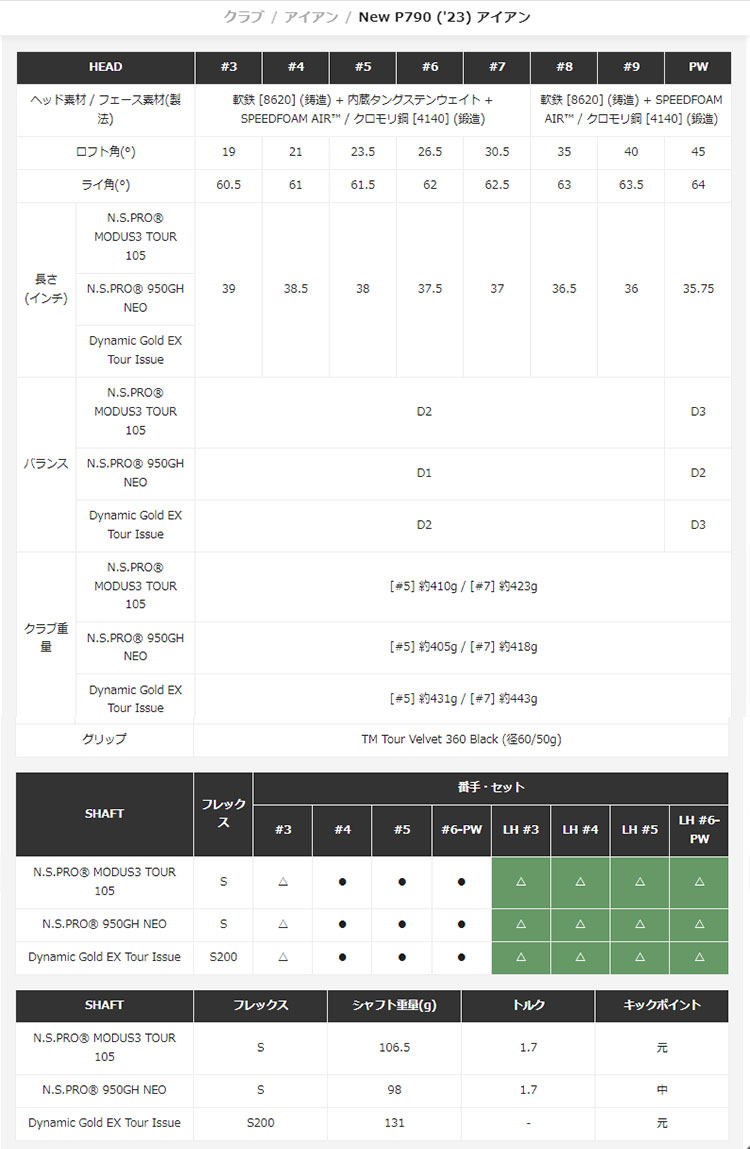 テーラーメイド P790 23 P・790 アイアン セット 5本組(#6-PW) N.S.PRO MODUS3 NSプロ モーダス3 105スチールシャフト｜f-netgolf｜05