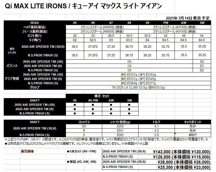 テーラーメイド Qi MAX LITE IRON Qiマックス ライト アイアン 5本セット (#6〜PW) N.S.PRO NSプロ 790GH スチール | TaylorMade | 02