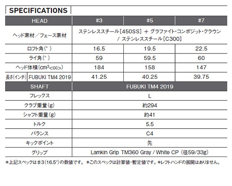 TaylorMade テーラーメイド ゴルフ M6 フェアウェイウッド