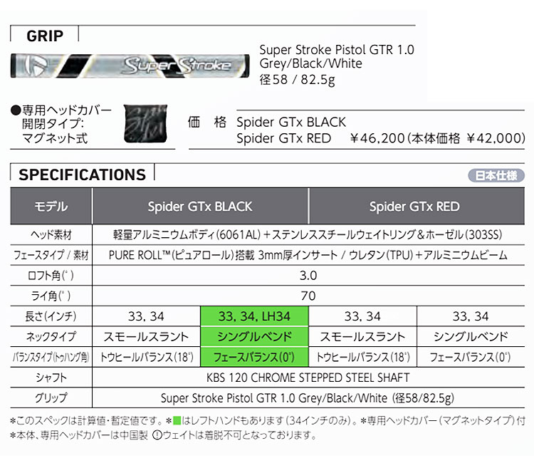 テーラーメイド ゴルフ Spider GTx スパイダーGT X レッド シングルベンド パター｜f-netgolf｜04