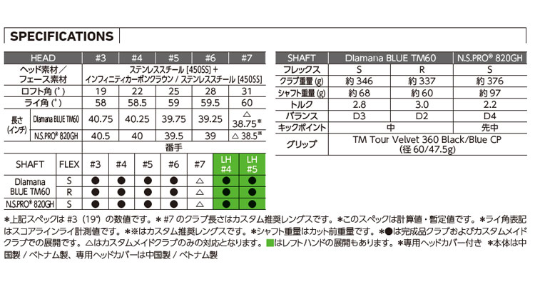 【ボール特典付】【割引クーポン有】テーラーメイド ゴルフ Qi10 RESCUE レスキュー Diamana BLUE ディアマナ ブルー TM60 カーボン｜f-netgolf｜04