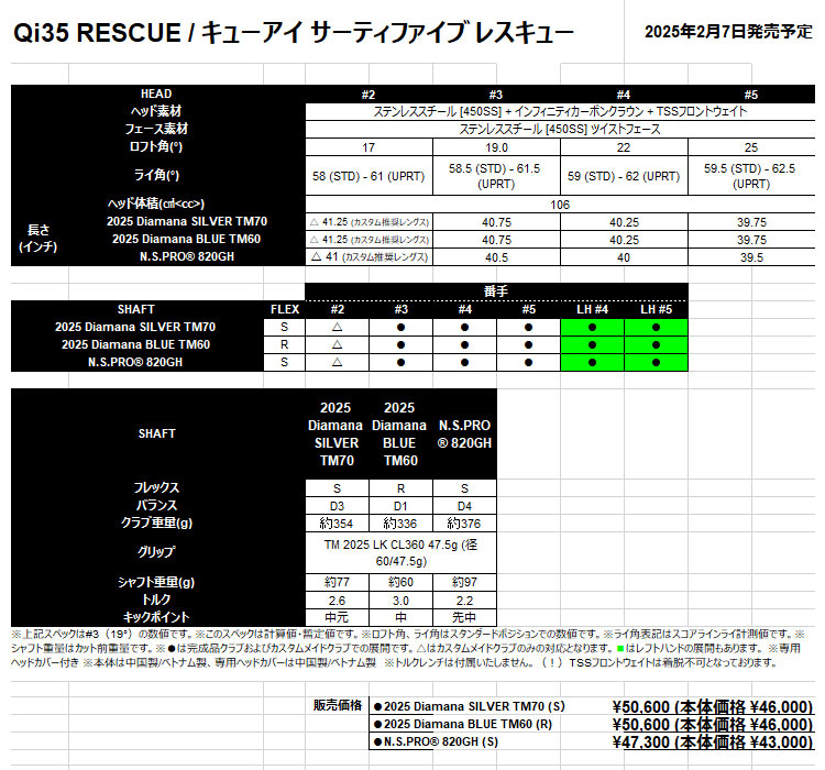 テーラーメイド ゴルフ Qi35 RESCUE キューアイ35 レスキュー ユーティリティー Diamana SILVER 70 ディアマナ シルバー カーボン | TaylorMade | 03