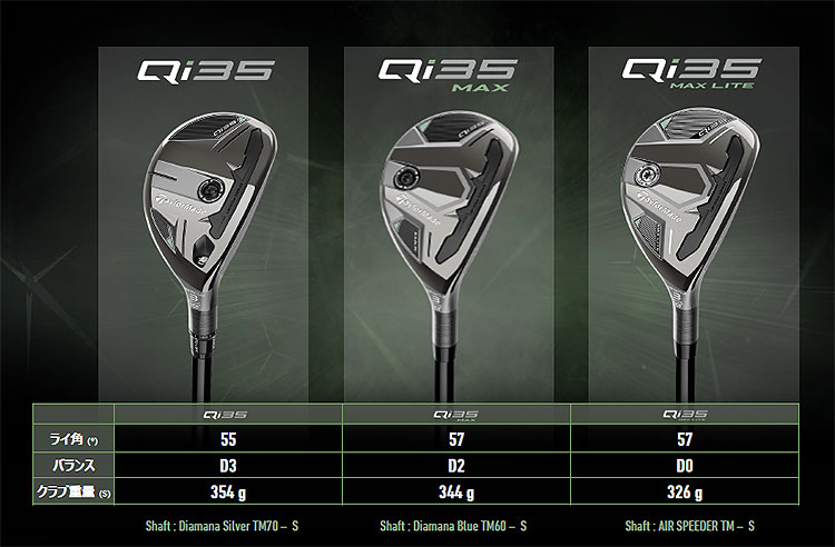 テーラーメイド ゴルフ Qi35 RESCUE キューアイ35 レスキュー ユーティリティー Diamana SILVER 70 ディアマナ シルバー カーボン | TaylorMade | 02