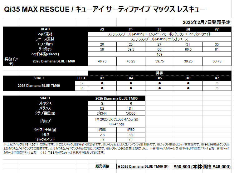 テーラーメイド ゴルフ Qi35 MAX RESCUE キューアイ35マックス レスキュー Diamana BLUE 60 ディアマナ ブルー | TaylorMade | 03