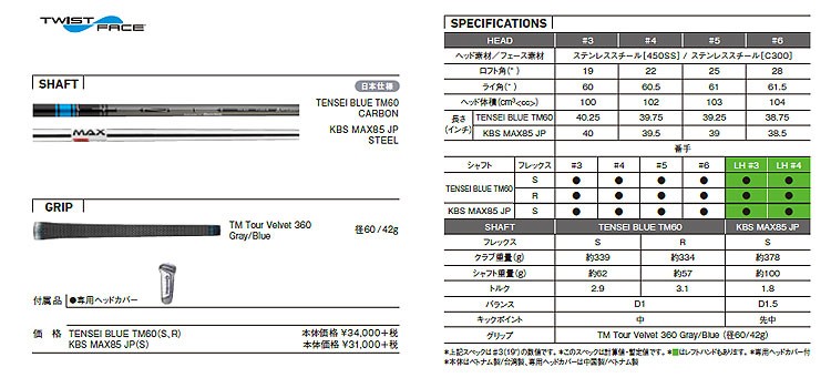 TaylorMade テーラーメイド ゴルフ SIM MAX RES シム マックス