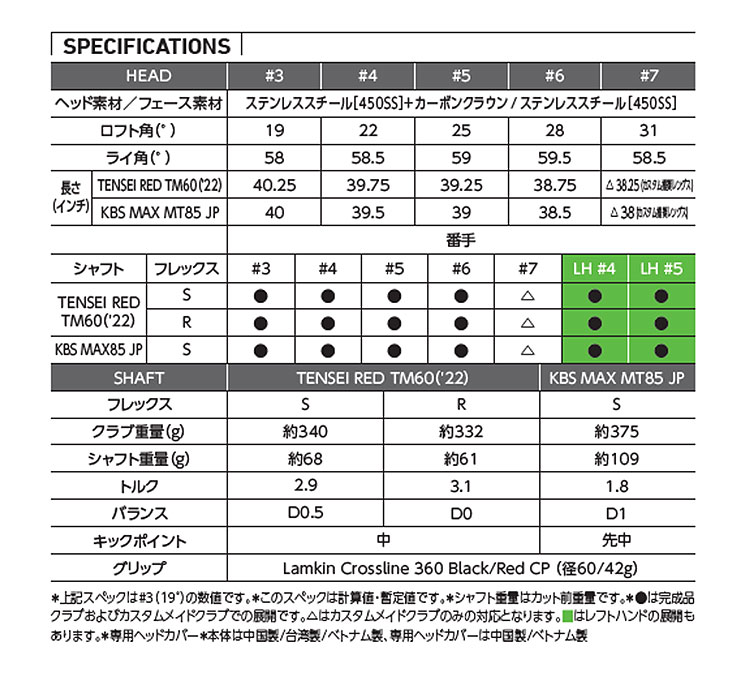 テーラーメイド STEALTH2 ステルス2 レスキュー ユーティリティー TENSEI RED TM60（'22） カーボンシャフト｜f-netgolf｜03