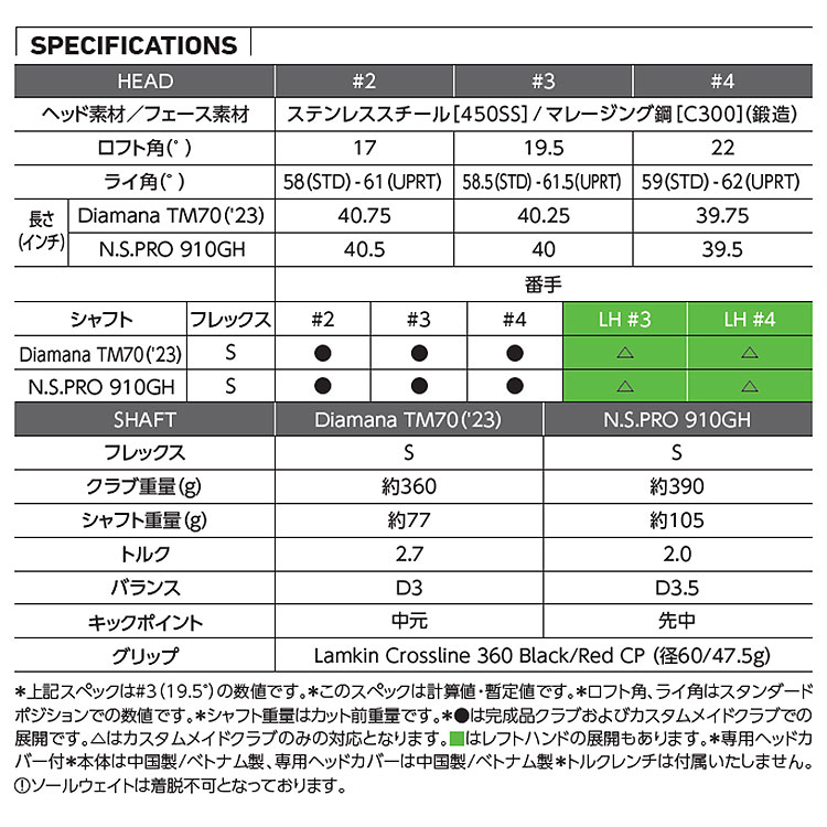 テーラーメイド STEALTH2 PLUS ステルス2 プラス レスキュー ユーティリティー N.S.PRO NSプロ 910GH スチールシャフト