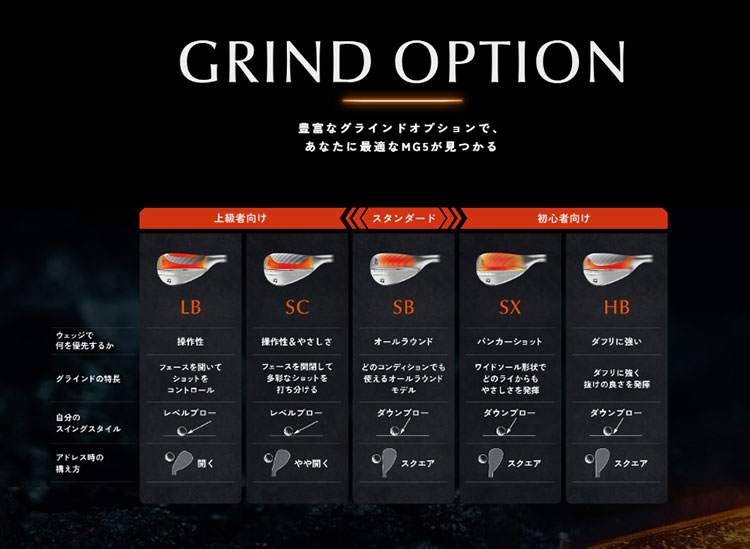 TaylorMade（テーラーメイド） MG5 MILLED GRIND ウェッジ SB