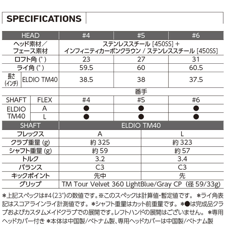 TaylorMade テーラーメイド ゴルフ Qi10 MAX WOMEN'S RESCUE