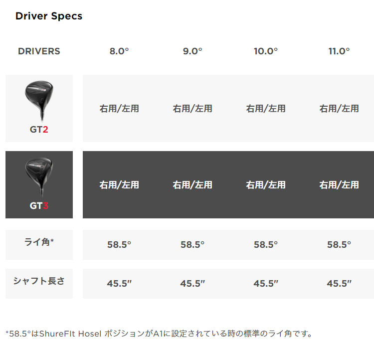 タイトリスト ゴルフ GT2 ドライバー GT2Driver Project X DENALI RED  50 プロジェクトX ディナリ レッド | Titleist | 07