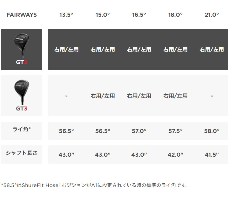 タイトリスト ゴルフ GT2 フェアウェイ メタル GT2Fairway Metal Project X DENALI RED  50 プロジェクトX ディナリ レッド | Titleist | 06