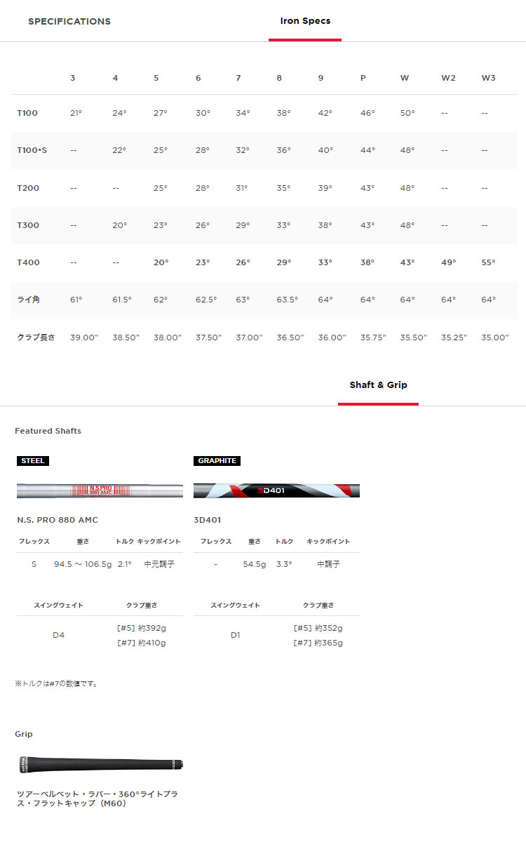 タイトリスト ゴルフ T400 II アイアン 5本セット [#7-P、W（43）] NSプロ N.S.PRO 880 AMC スチールシャフト 553RSS7WJ | Titleist | 03