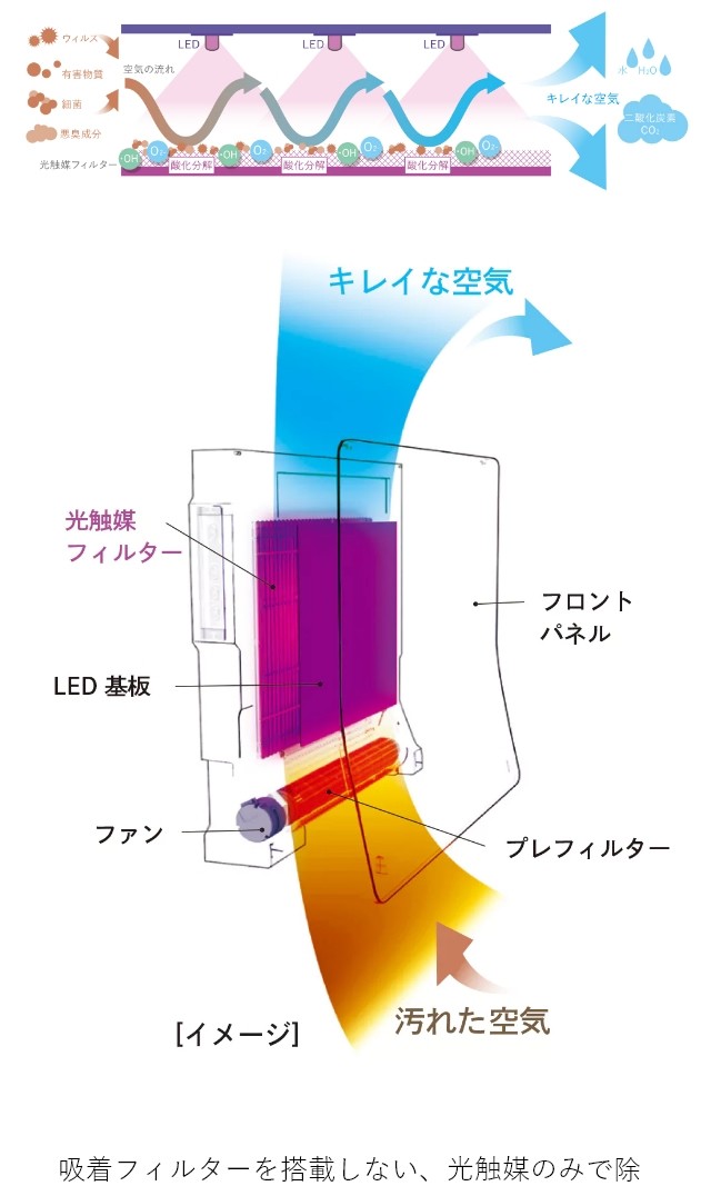 コロナウイルス 対策 除菌 脱臭機 コロナ 壁掛けタイプ KL-W01
