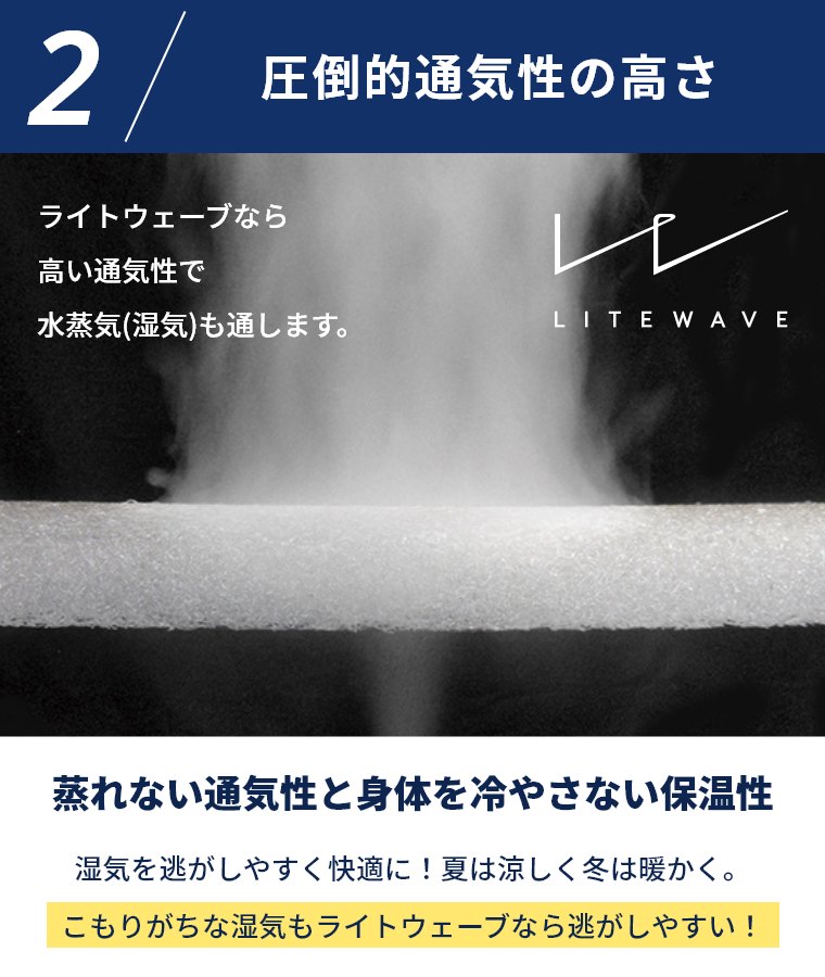 マットレス 洗える 高反発 ベッドマット 国産 速乾 アスリートプロ リテリー literie