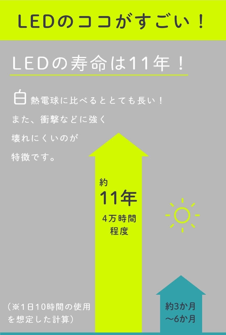 LEDがすごい