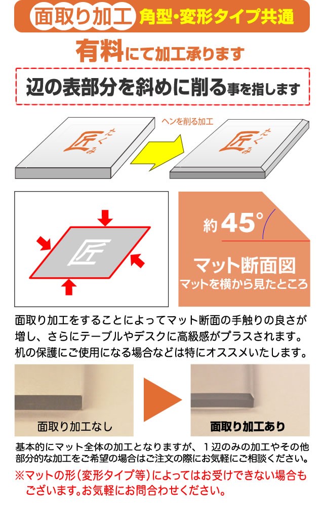 面取り加工について