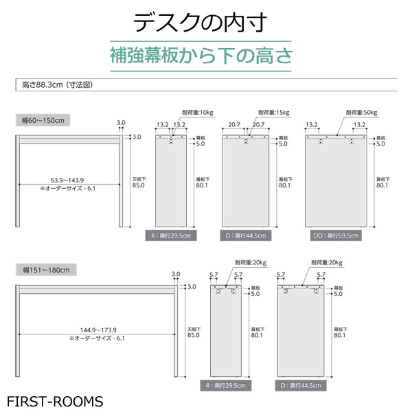 オーダーコンソール