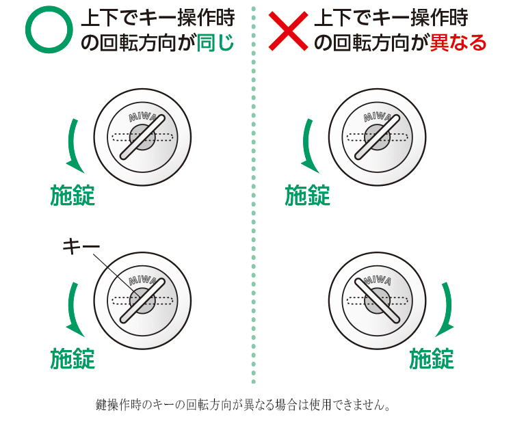 鍵の閉め忘れ不安をなくす鍵カバー MIWA ChecKEY2 メール便対応 :miwacheckey2:鍵と防犯専門店 ファインセキュア - 通販 -  Yahoo!ショッピング