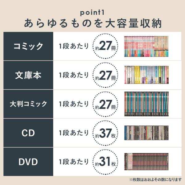本棚 コミック収納 ハイタイプ コミック収納ボ...の詳細画像2