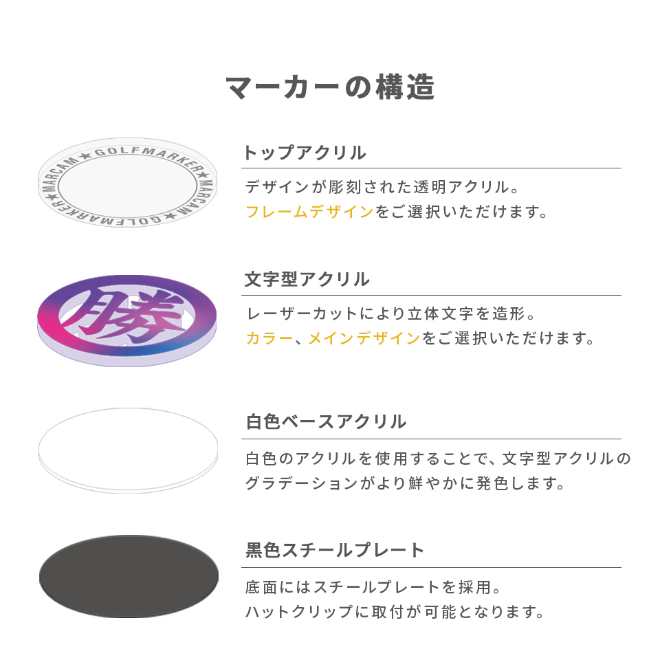 ゴルフ マーカー 名入れ プレゼント グリーンフォーク おしゃれ ボールマーカー オーダーメイド (MARCAM ギフトセット マーカー フォーク1個セット)(gfgi14031) | MARCAM | 08