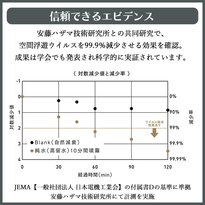 加湿器 moya Craft 空気ケア ウイルス 99.9％ 減少 世界初 自動運転 純水 ウイルスリデューサー 空間 清潔 【メーカー直送】【418】/moyaCraftの画像