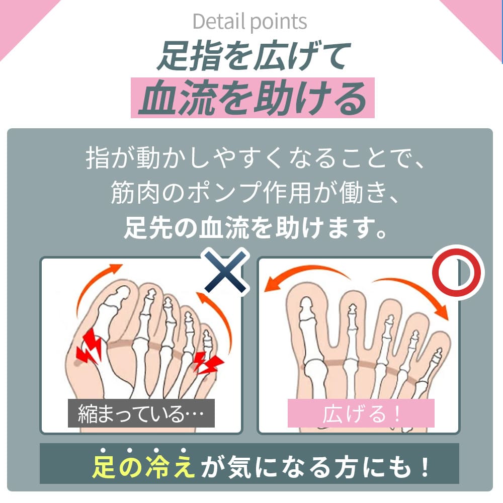 商品情報