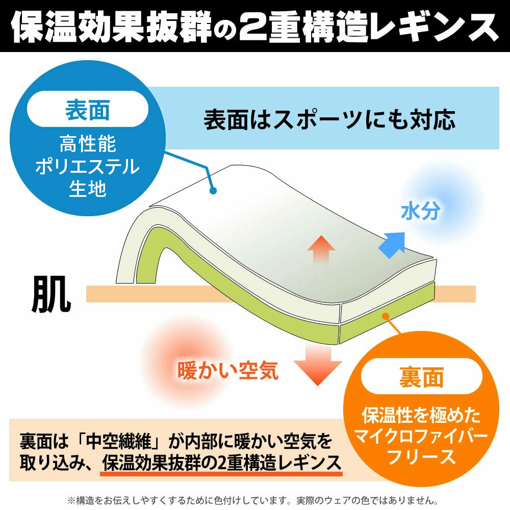 保温効果抜群の二重構造