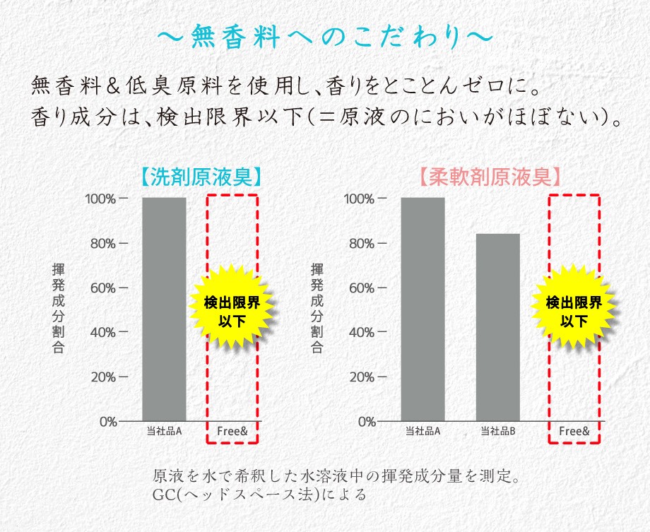 無香料へのこだわり