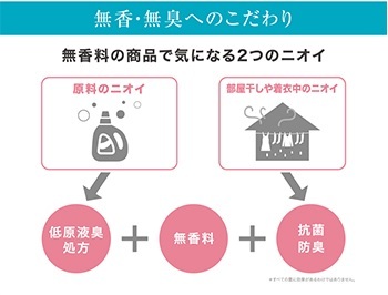 ニオイの少ない原料を厳選した香りのない洗剤