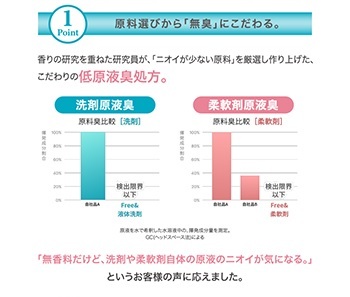 こだわりの低原液臭処方