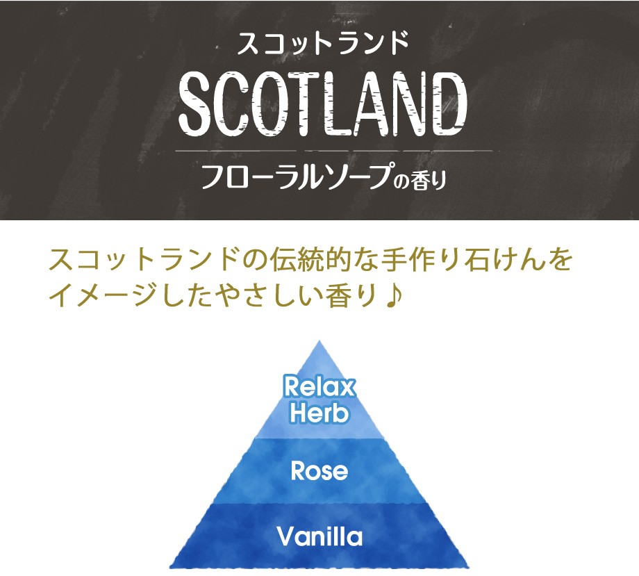 ファーファトリップドバイ柔軟剤