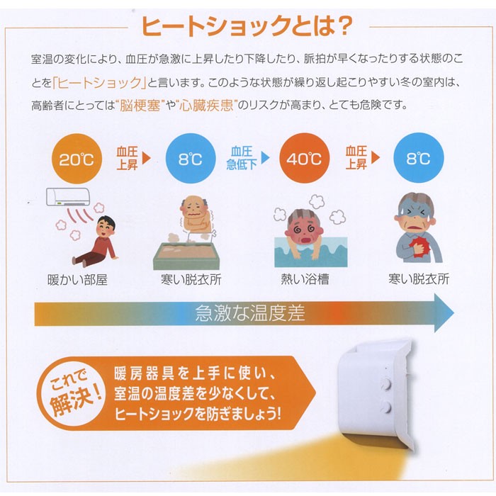 脱衣所ヒーター 電気ヒーター コンパクト 薄型 小型 暖房器具 脱衣所 暖房 足元 トイレ オフィス :000000035167:FaFe - 通販  - Yahoo!ショッピング