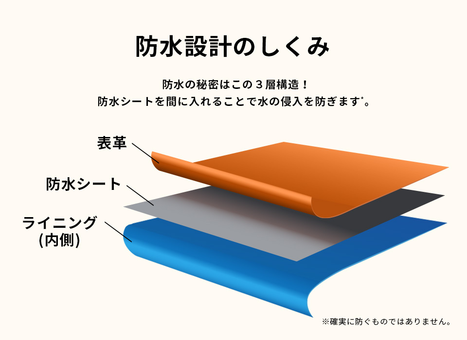 EDWIN 防水 スニーカー