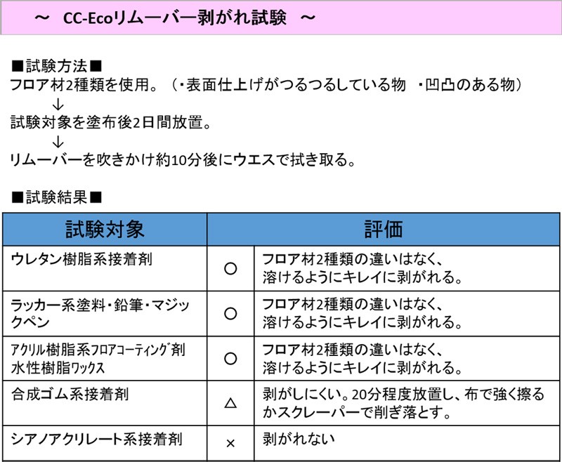 試験結果