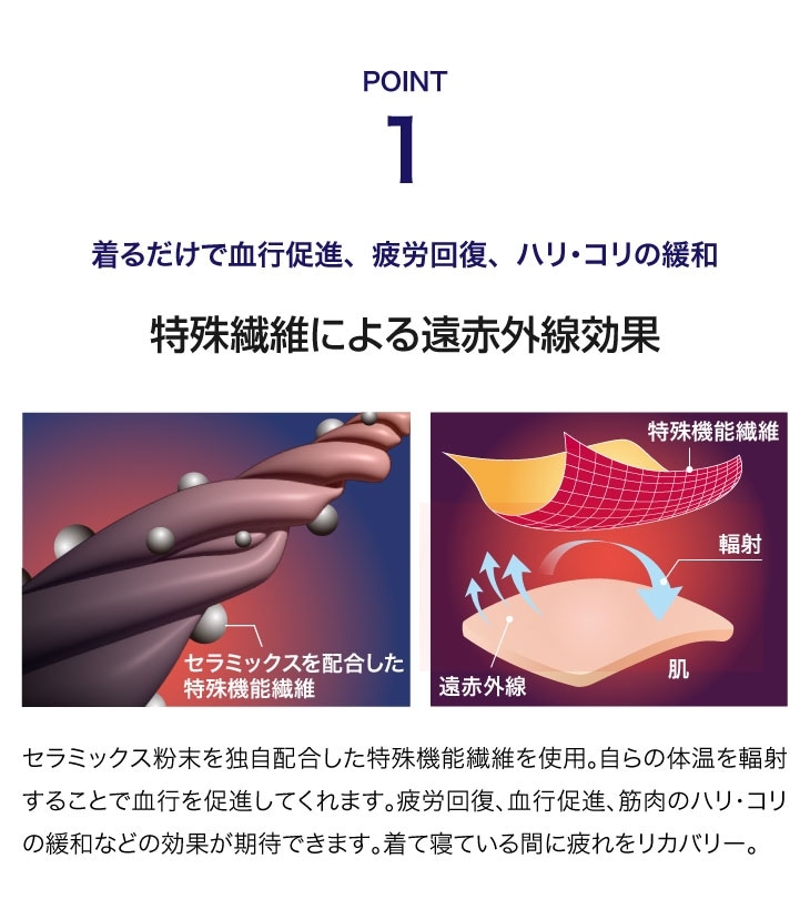 リカバリーウェア メンズ 上下セット 長袖 ロングパンツ 一般医療機器