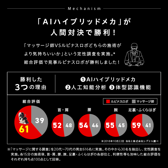 マッサージチェア ファミリーイナダ ルピナスロ...の詳細画像3