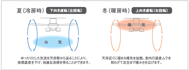 長期保証 SP7099+SPL5429(拡散)+SPK010 クラス700[拡散タイプ]Ra90[美