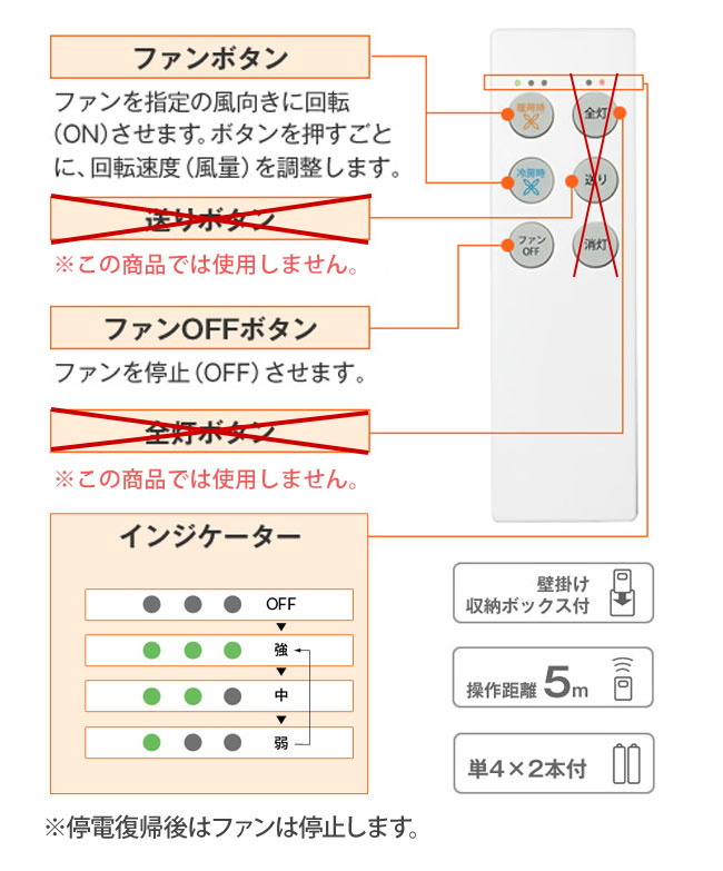 長期保証 DCモーター 大風量 吹き抜け 傾斜天井 ダイコー シーリング