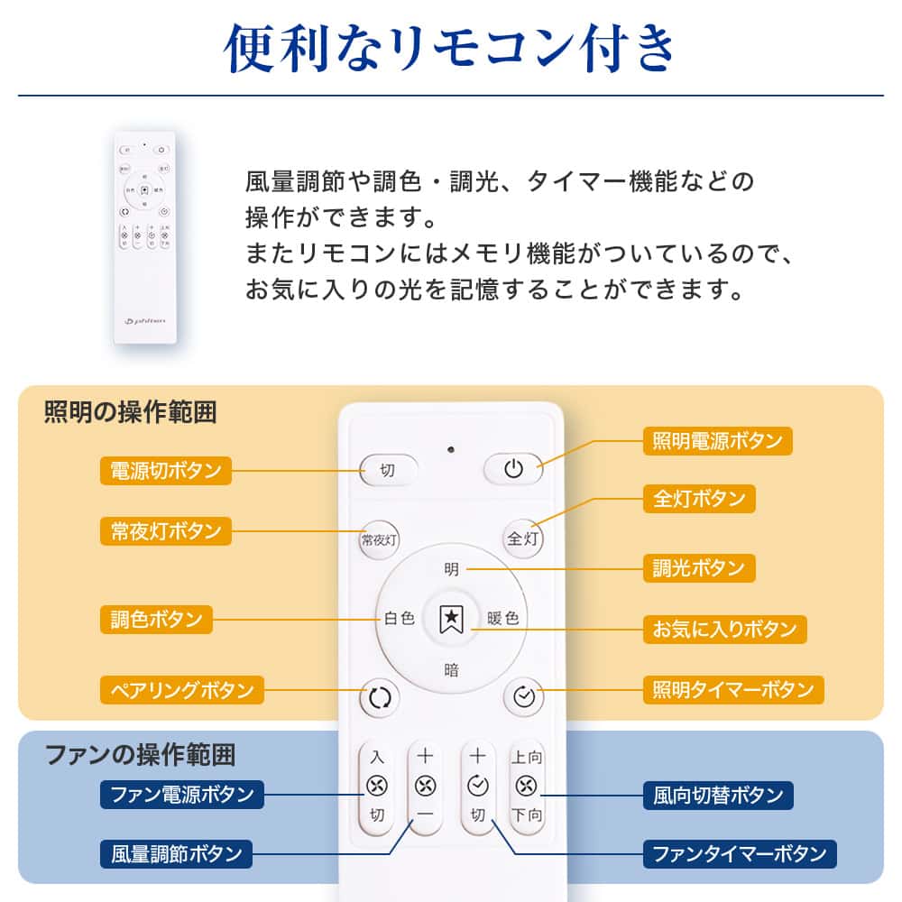 長期保証 健光浴シーリングファンライト0422BE784000 薄型 小型 軽量