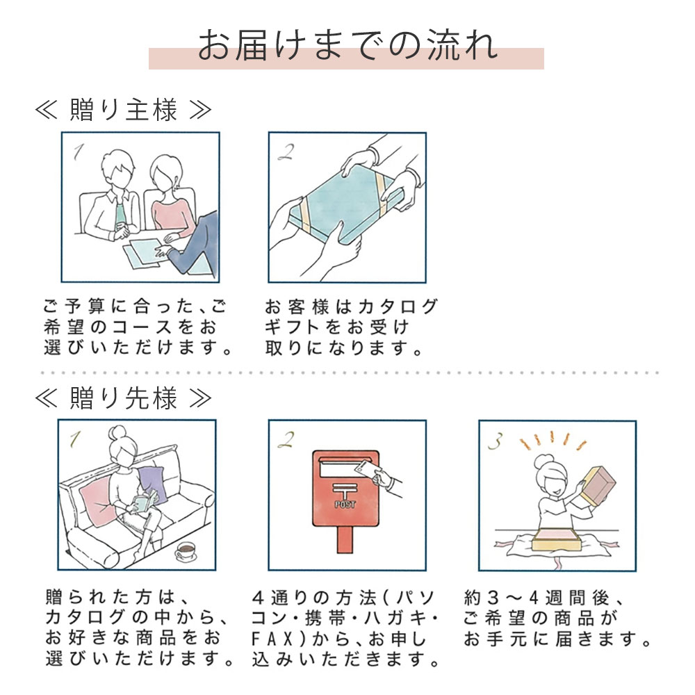 カタログギフト CHOICE IS HEART イエロー 5,280円コース 5千円